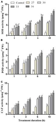 Antioxidant Enzymes and Heat-Shock Protein Genes of Green Peach Aphid (Myzus persicae) Under Short-Time Heat Stress